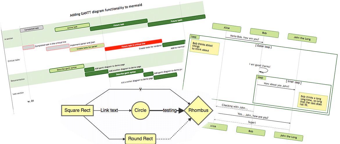 theme-documentation-mermaid-shortcode-loveit